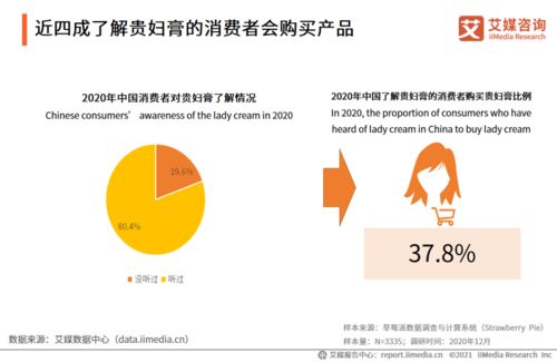 2020-2021年中國貴婦膏市場(chǎng)品牌分析及用戶調(diào)研報(bào)告軟件開發(fā)