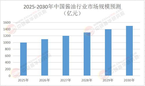 2025年中國(guó)醬油行業(yè)市場(chǎng)全景調(diào)研及投資價(jià)值分析