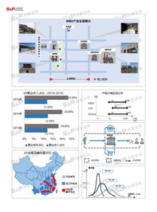 中國直銷產(chǎn)品行業(yè)市場(chǎng)調(diào)研與軟件開發(fā)前景分析