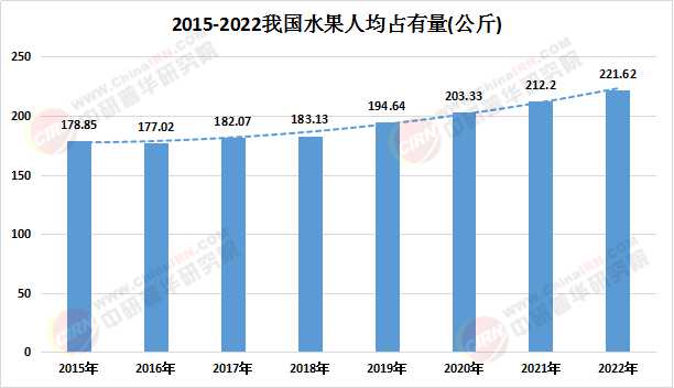 2025中國(guó)水果市場(chǎng)深度調(diào)查及供需格局 未來(lái)趨勢(shì)與市場(chǎng)調(diào)研分析