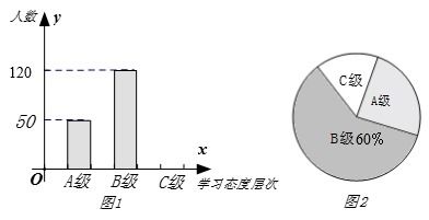 市場(chǎng)調(diào)研 端午節(jié)前夕遂寧市居民對(duì)不同口味粽子的喜愛(ài)情況分析