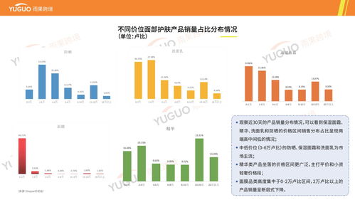 護(hù)膚產(chǎn)品出海選品調(diào)研與海外市場(chǎng)分析報(bào)告