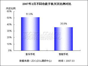 洞察需求，指引方向 產品傾向調查在當代市場調研中的核心價值